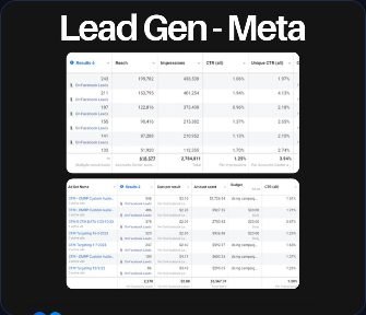 Lead gen · Meta